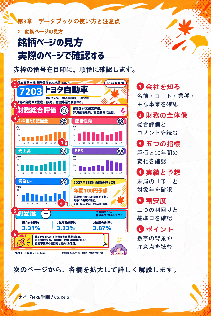 銘柄ページの見方のサンプルページ