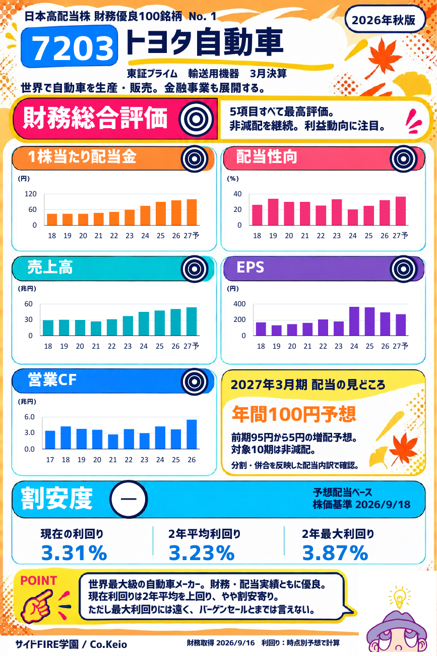 銘柄データのサンプルページ